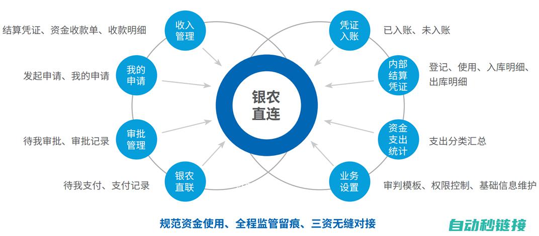 功能特点与使用教程 (功能特点与使用的区别)