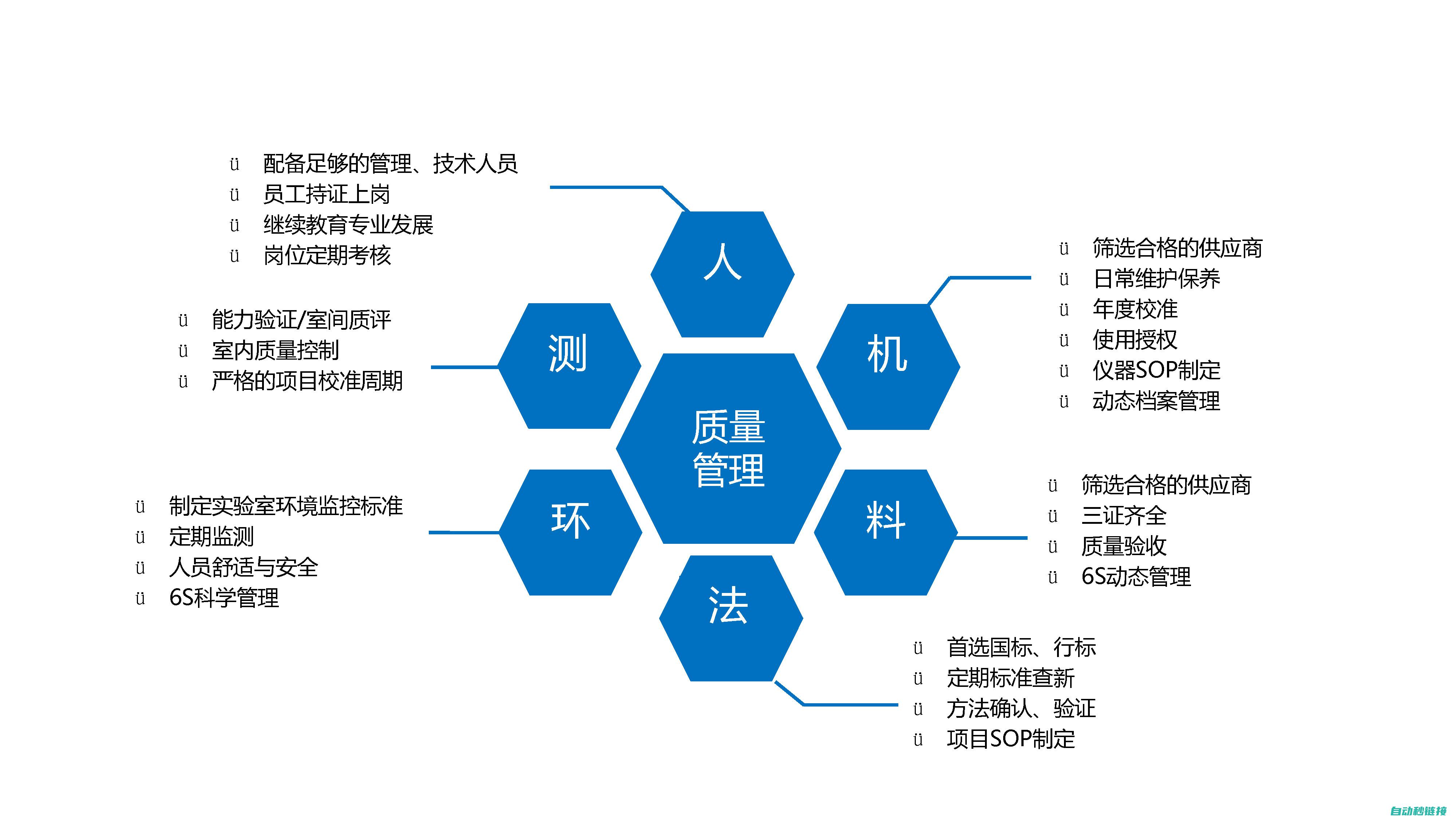 高质量保证，行业领先水平让您安心采购 (高质量保证成功,高效率完成任务)