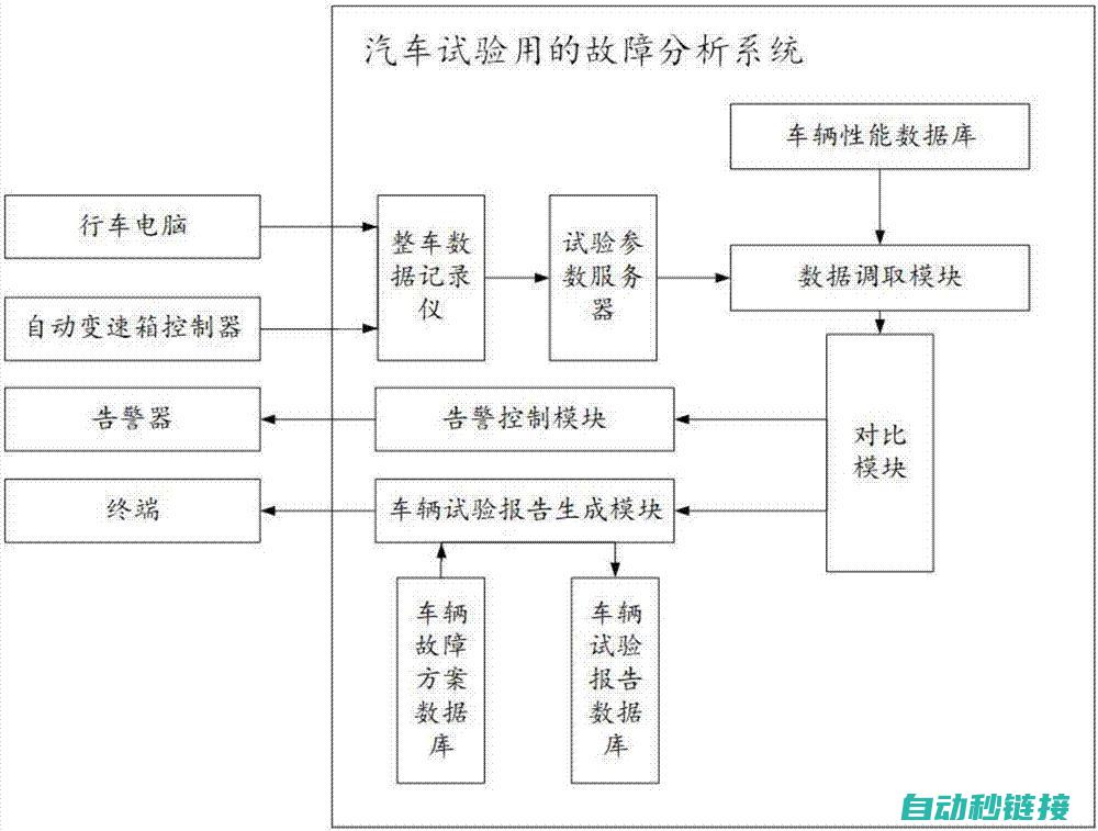 故障现象分析 (故障现象分析记录怎么写)