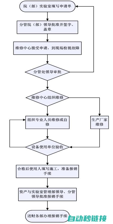 维修流程与技巧 (维修流程与技术的关系)