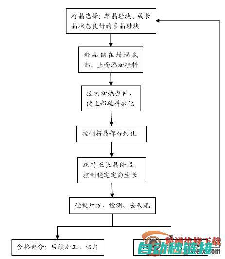 五、工艺流程优化与提升 (五大工艺流程)