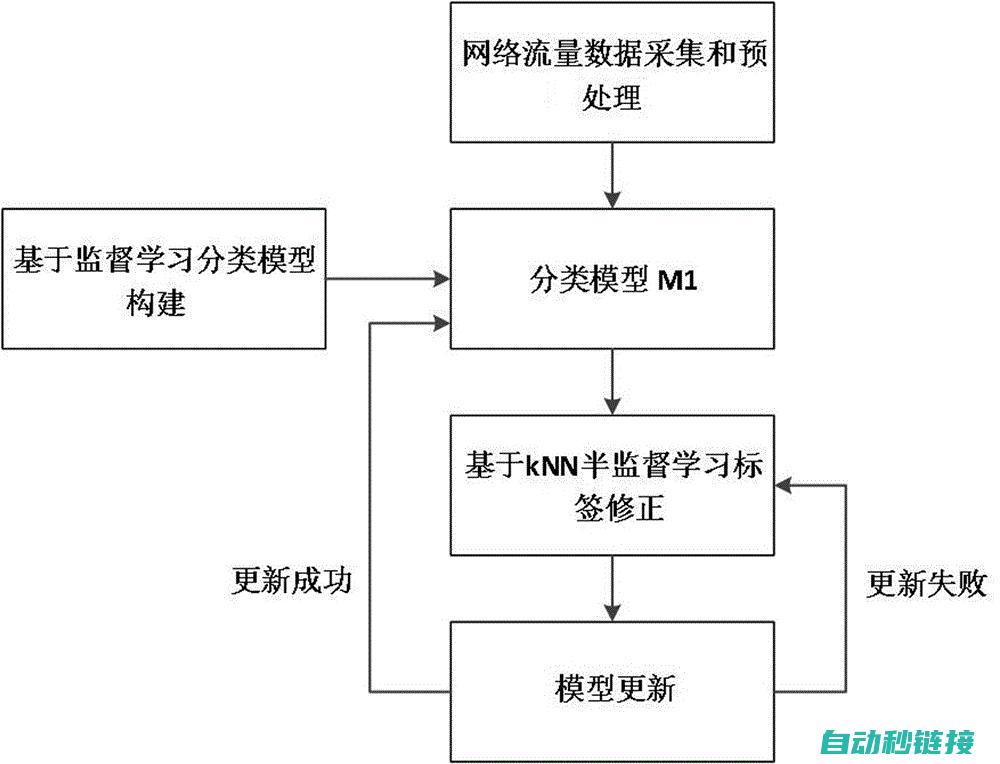 分析信号异常原因 (分析信号异常怎么解决)