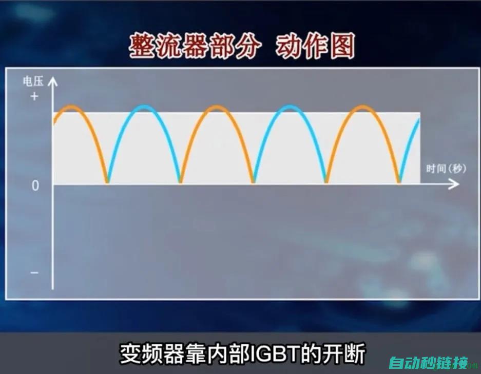 如何判断变频器故障与选择合适的维修策略 (如何判断变频器的好坏)