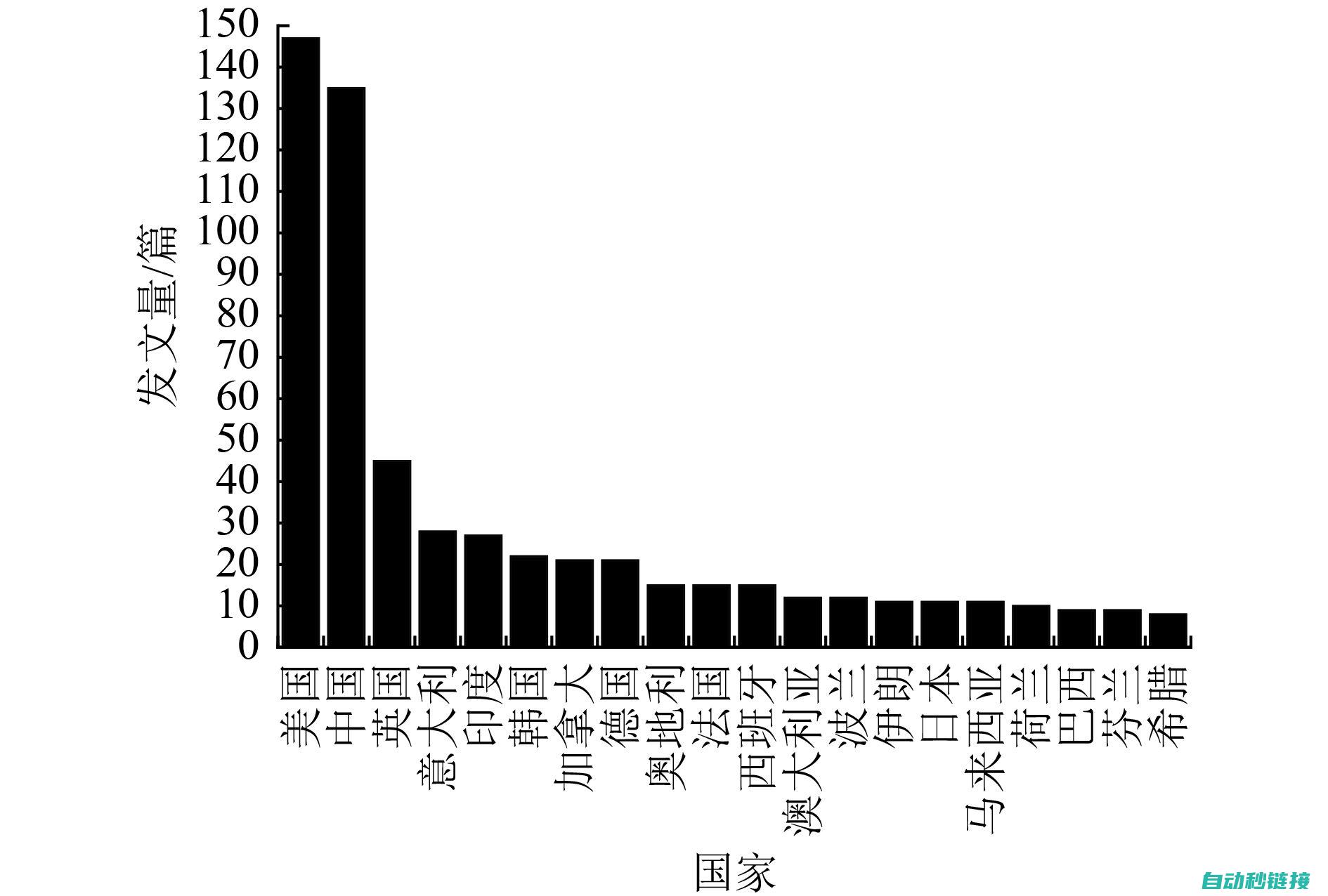 1. 国内外钢厂伺服电机品牌概述 (国内外钢材价格对比)