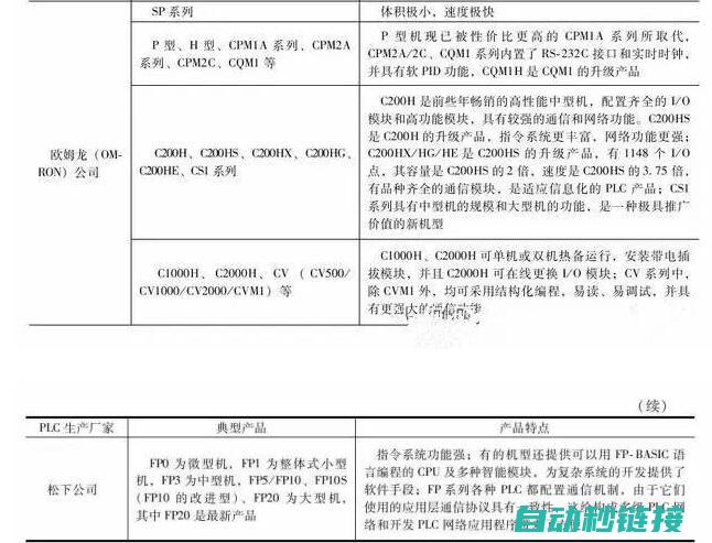 掌握PLC循环编程的技巧与要点 (plc循环怎么做)