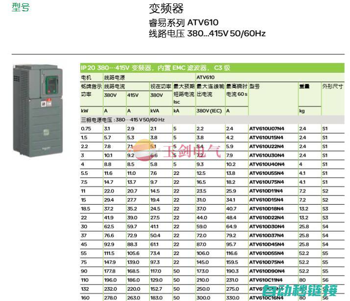 施耐德变频器性能检测解析 (施耐德变频器参数设置说明书)