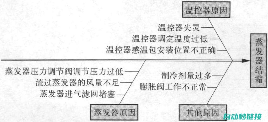 分析故障源头 (分析故障源头怎么写)