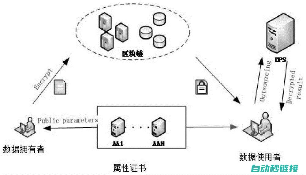 加密方法与步骤解析 (加密的两种常用方法)