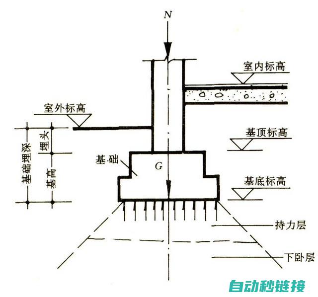 基础知识储备与前提条件 (基础知识储备不足)