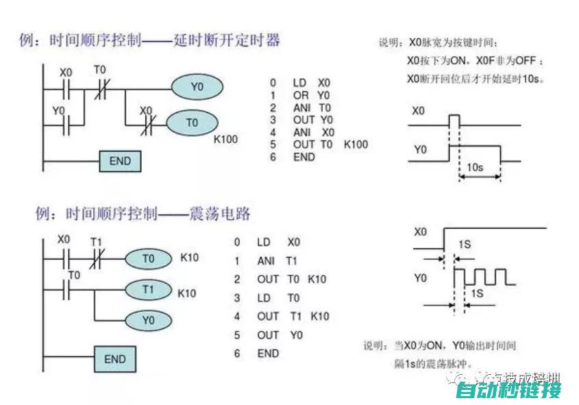 探索PLC编程中的Step功能 (plc编程实例视频讲解)