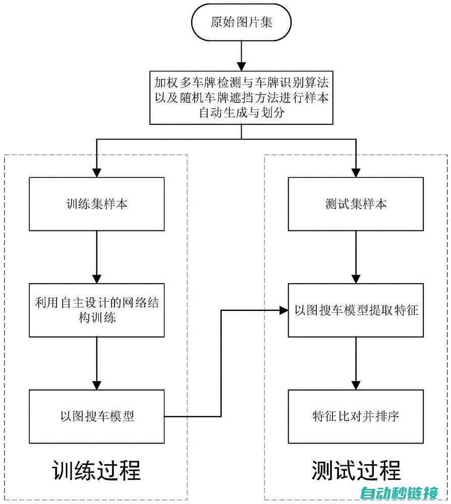 探究结构框图的构成与应用 (探究结构框图的方法)