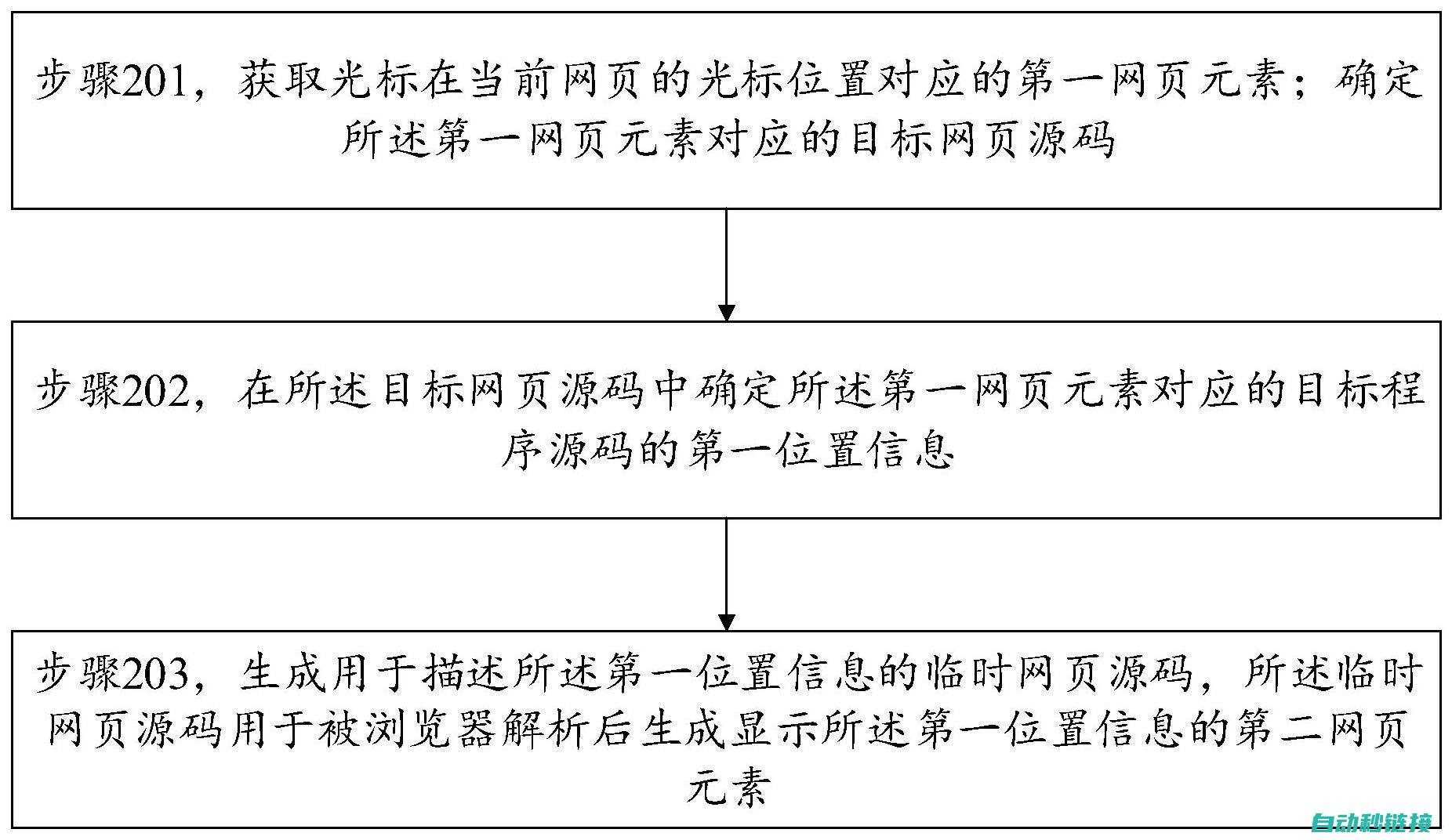 三、定位程序的实现流程 (定位的程序)