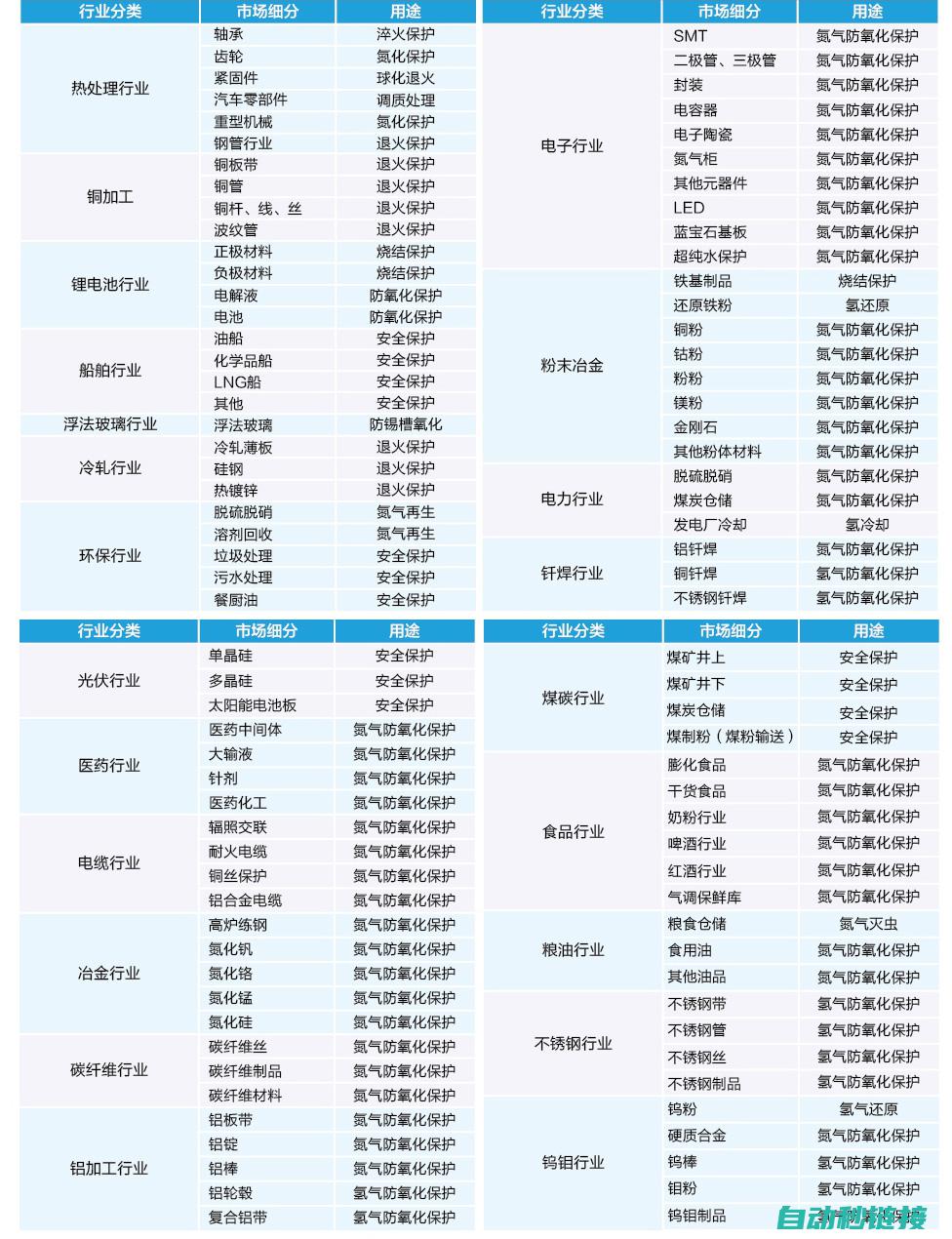 应用领域的广泛拓展 (应用领域的广告有哪些)