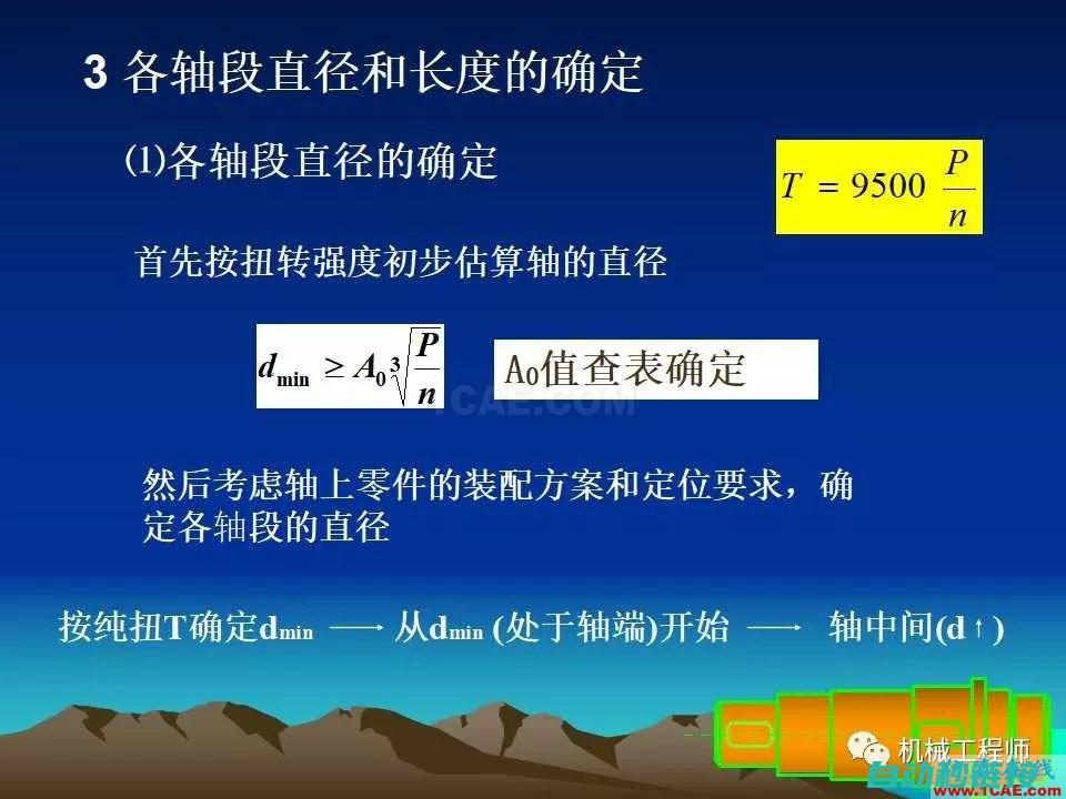 专业探讨动轴技术带来的革命性变革与前景展望 (从动轴工作原理)