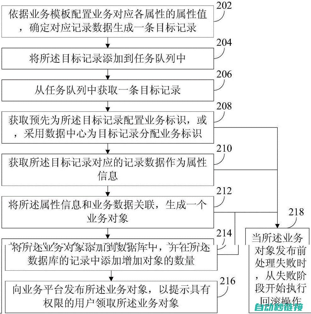 上传操作实践指南 (怎么上传实操题)