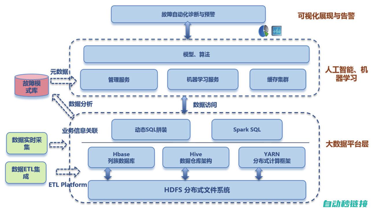 故障检测与诊断方法 (故障检测与诊断技术)