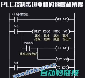 三菱PLC程序手机应用，轻松上手，提高效率 (三菱plc程序的读取和写入)