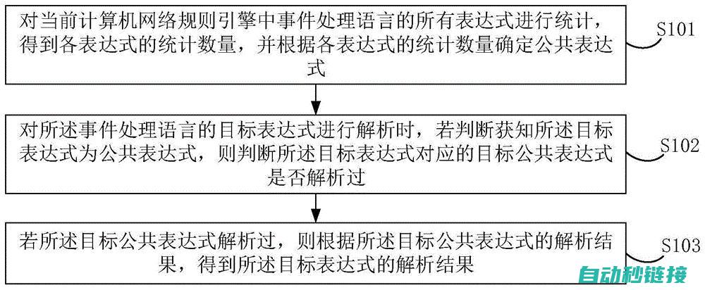 一站式解析如何安装s7300程序至电脑 (一站式分析平台)