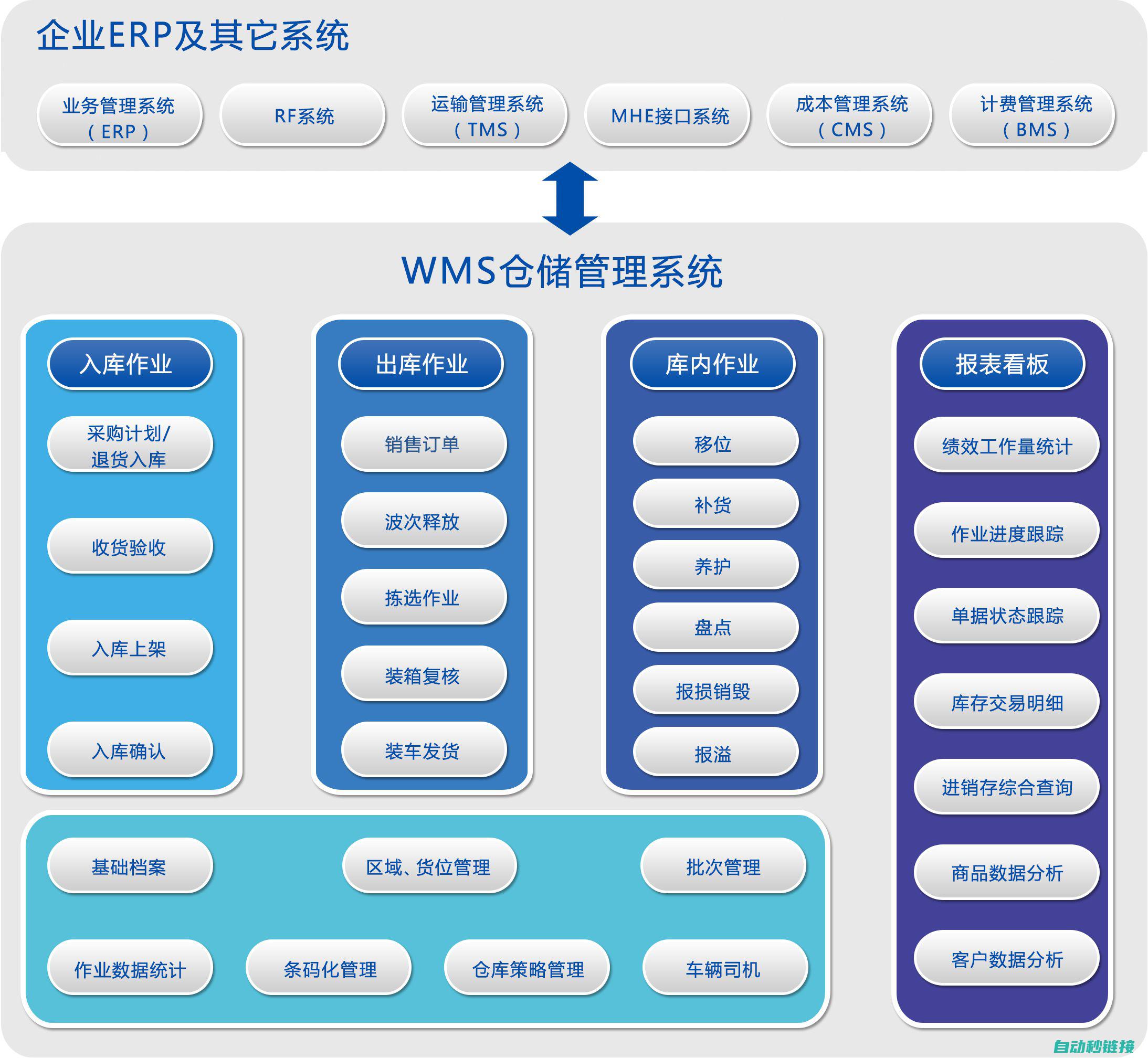 程序功能介绍与实现解析 (洗衣机程序功能介绍)