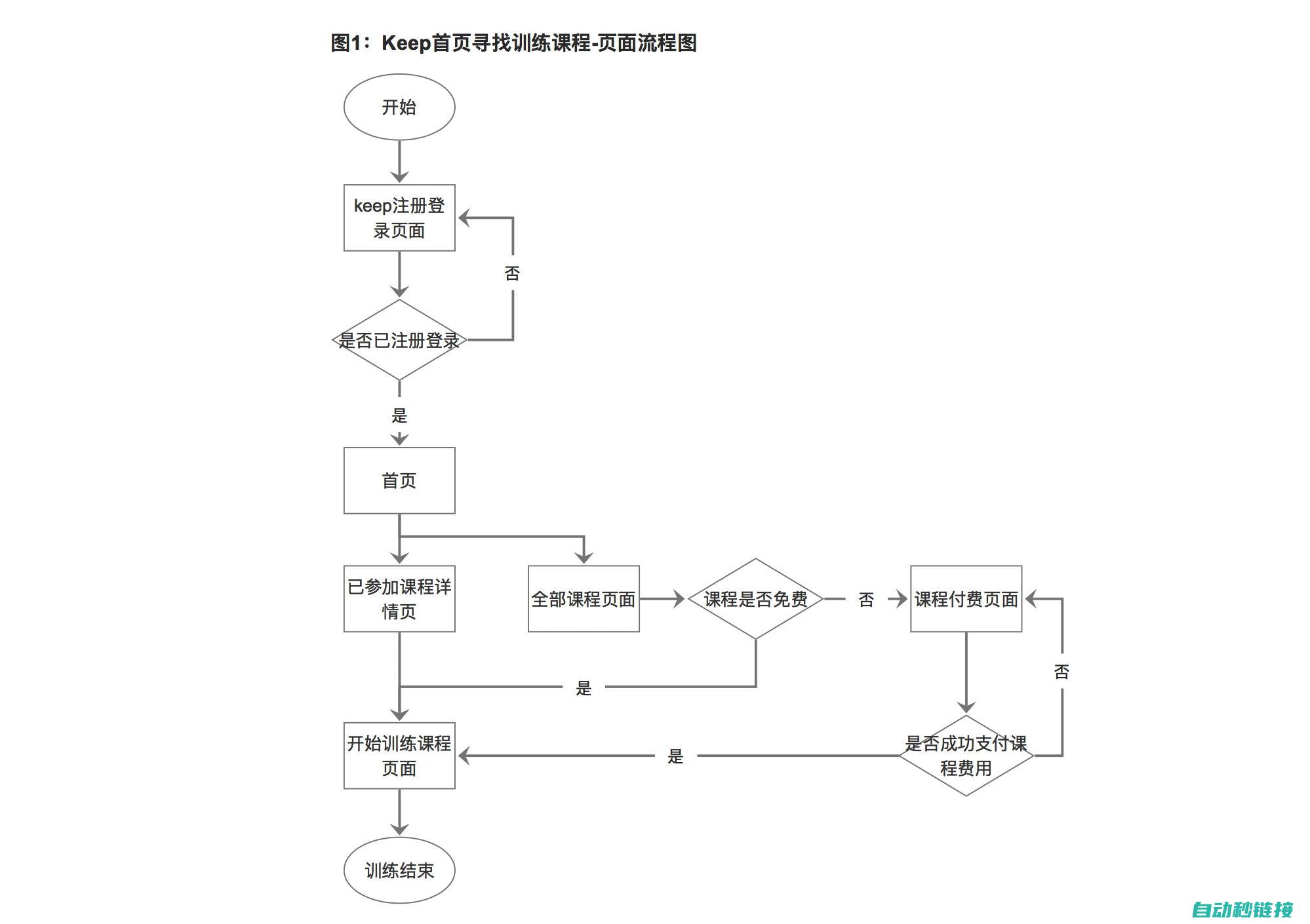 绘制程序介绍与功能解析 (绘制程序介绍图)