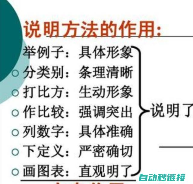 详解如何设置与使用西门子PLC方波程序 (要如何设置)