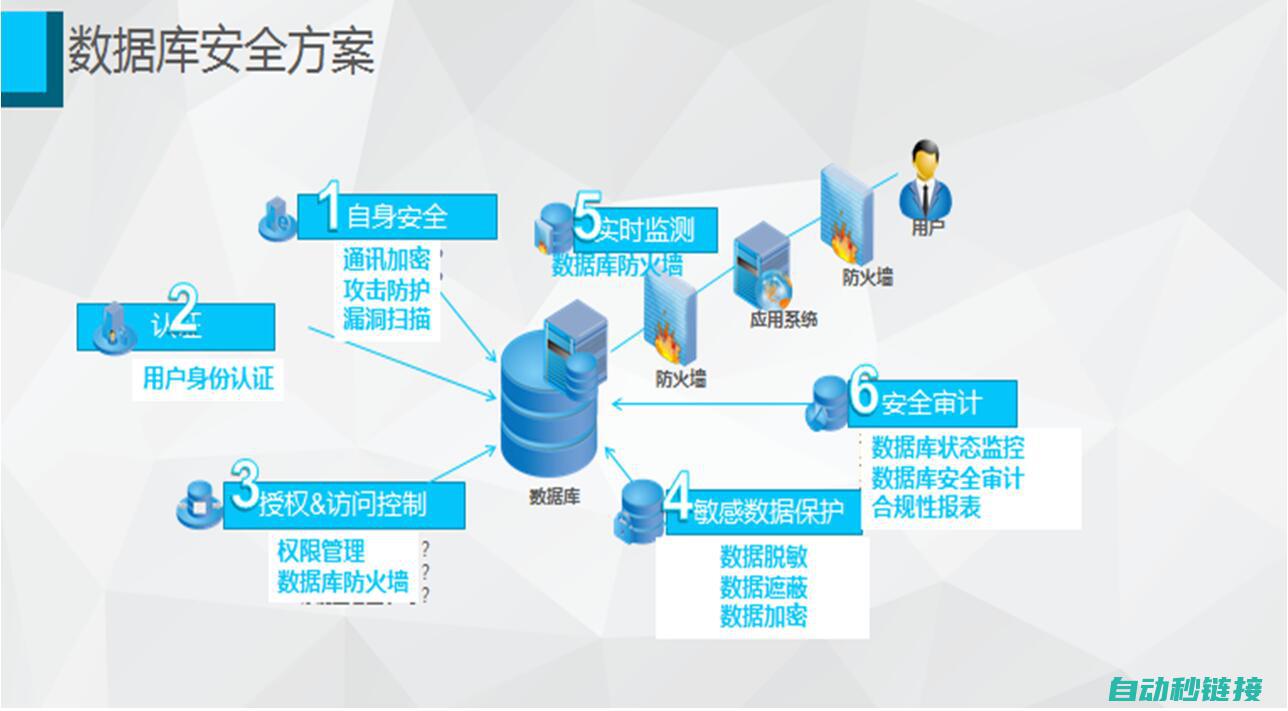 确保数据安全与完整性 (确保数据安全的对策有哪些)