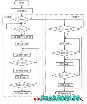 实现逻辑控制和程序存储的核心单元 (实现逻辑控制的软件)