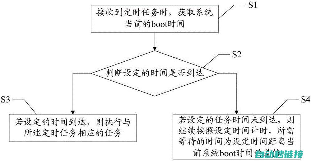 掌握定时器编程技巧，轻松应对工业自动化需求 (掌握定时器编程语言)