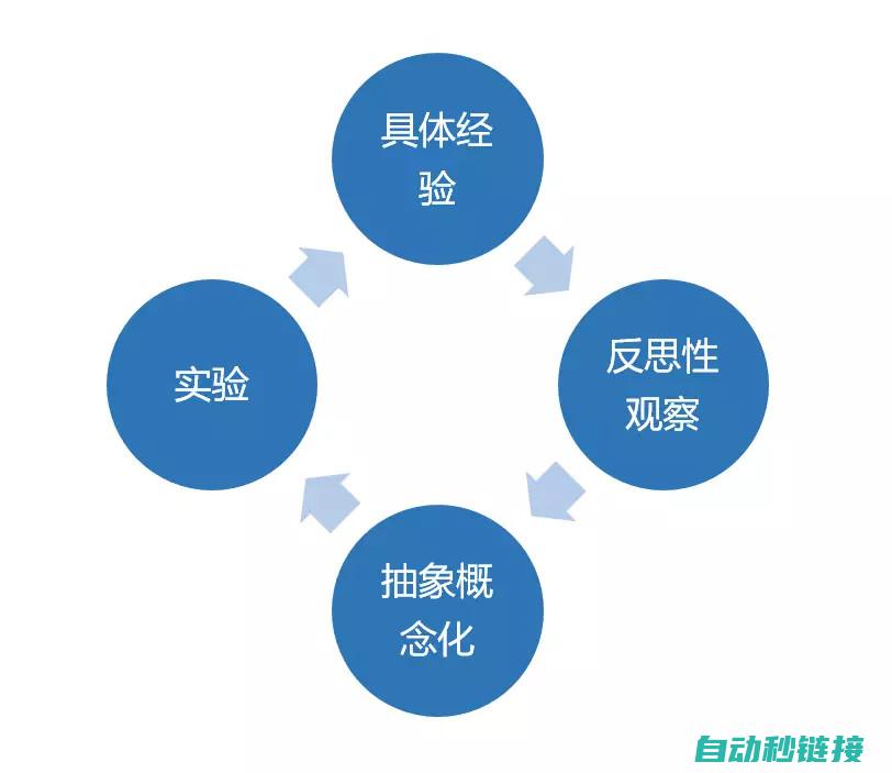 解析方法与技巧 (解析方法与技巧的区别)