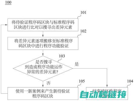 程序自毁功能的重要性及应用场景 (程序自毁功能包括哪些)