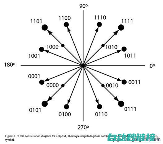 探索数字通信的新桥梁 (《数字通信》)