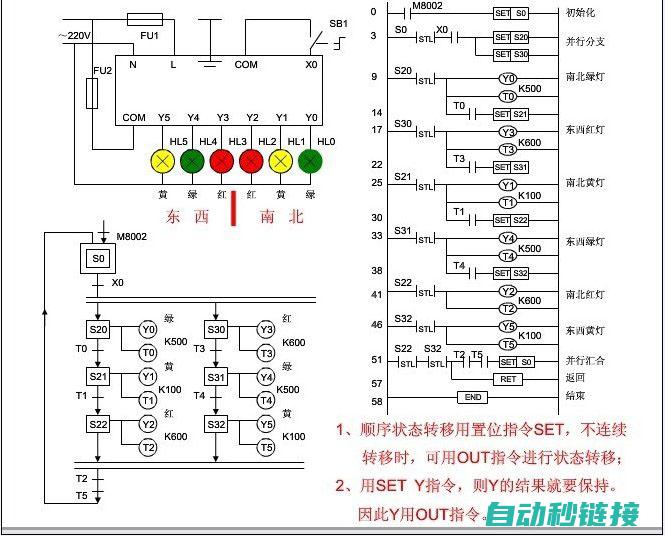 PLC与灯光系统的完美结合 (基于plc的灯光控制系统)