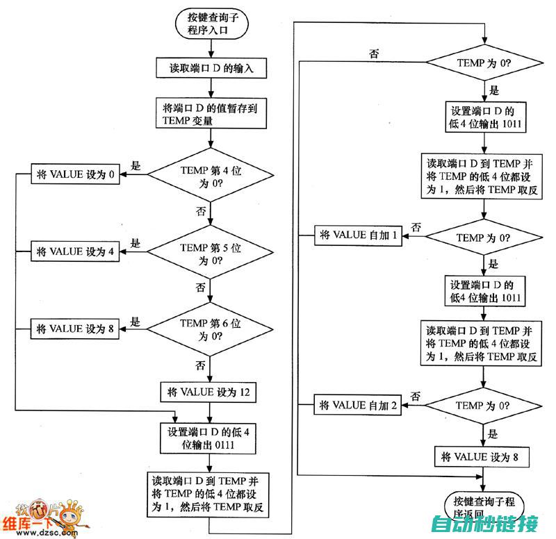 子程序密码的重要性及其应用场景 (子程序解释)