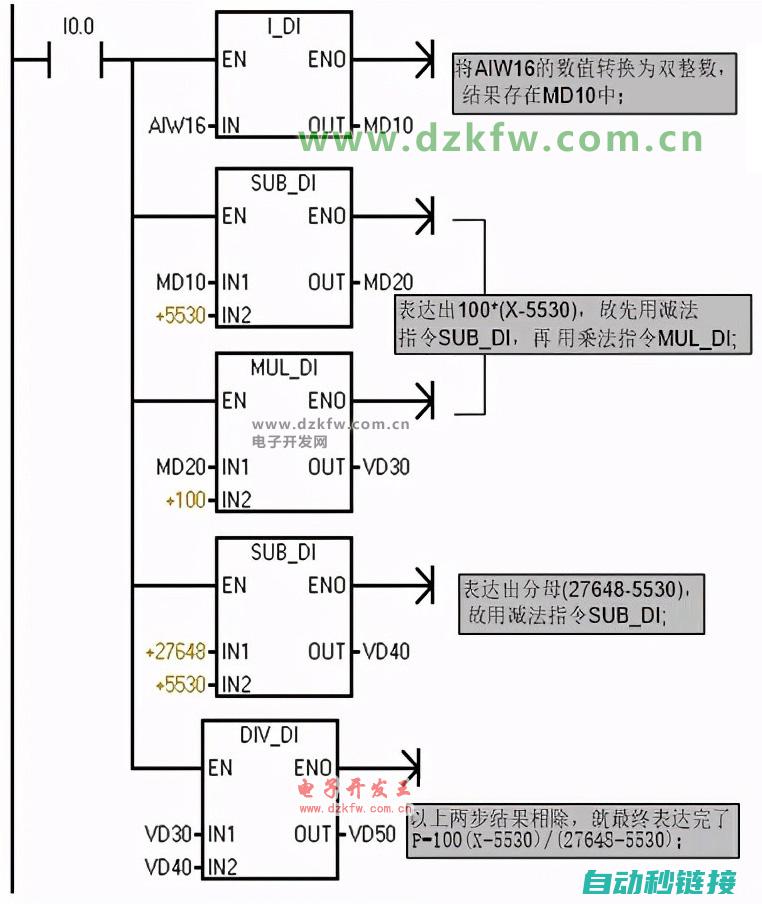 PLC模拟量输出的实现方式及步骤