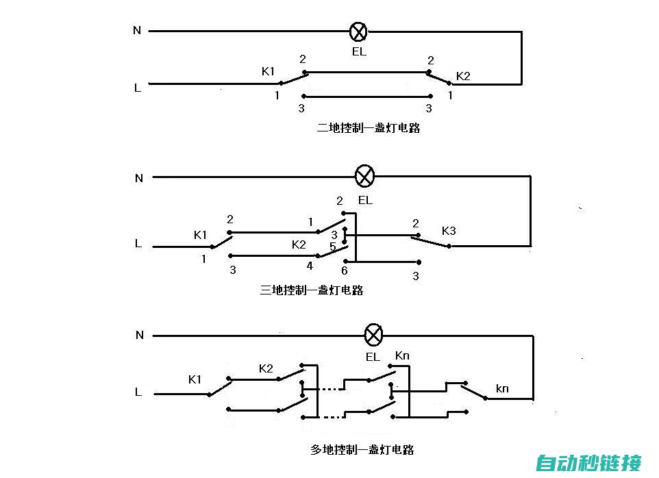 开关控制逻辑与实现方法 (开关控制逻辑节点名为)