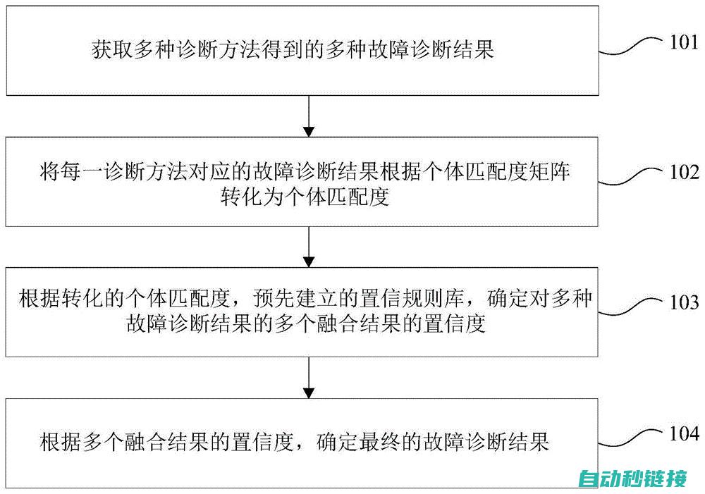 如何诊断并修复博图程序启动失败的问题？ (如何诊断并修改病历)