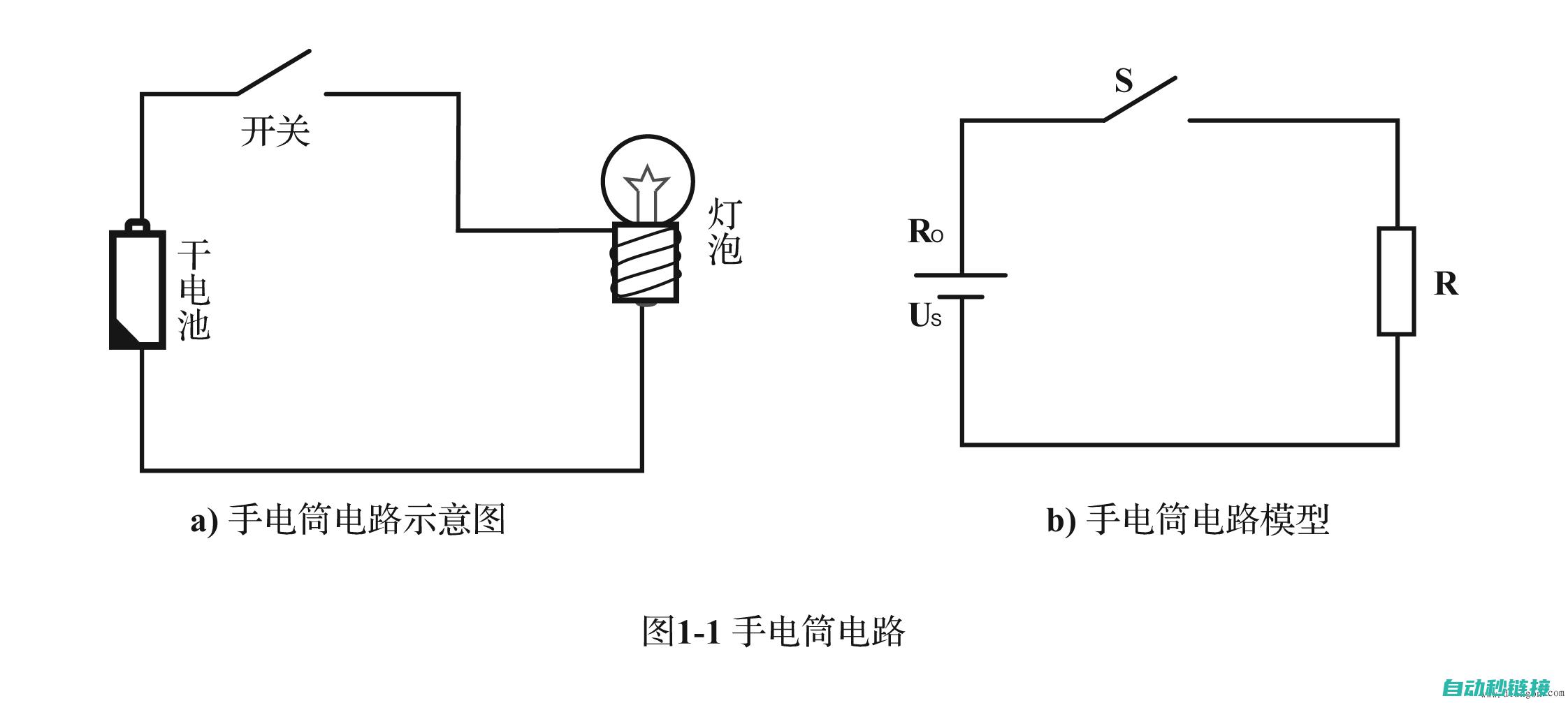 电路基础知识 (电路基础知识从零开始学)