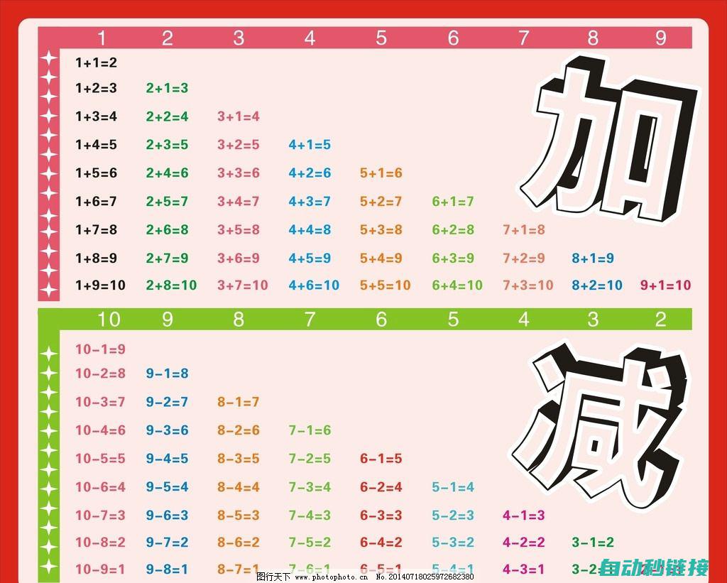 口诀二十九：团队协作，共同进步 (24口诀)