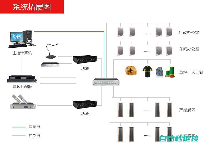 广播系统的基本原理 (广播系统的基带信号属于)