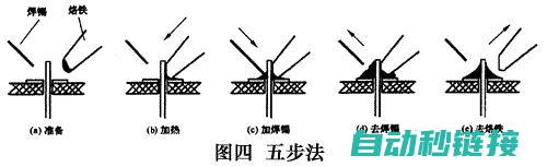 电焊基础知识