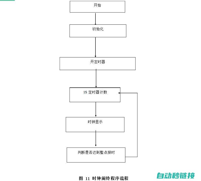 探讨中断程序设计流程 (中断程序的使用)