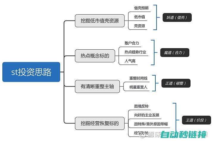 swift语言