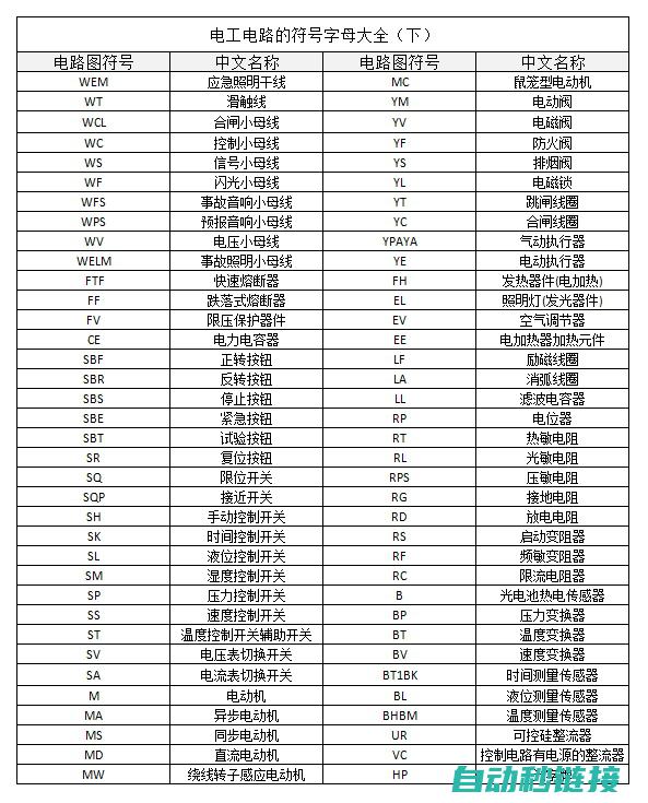 电工符号的起源与定义 (电工 符号)