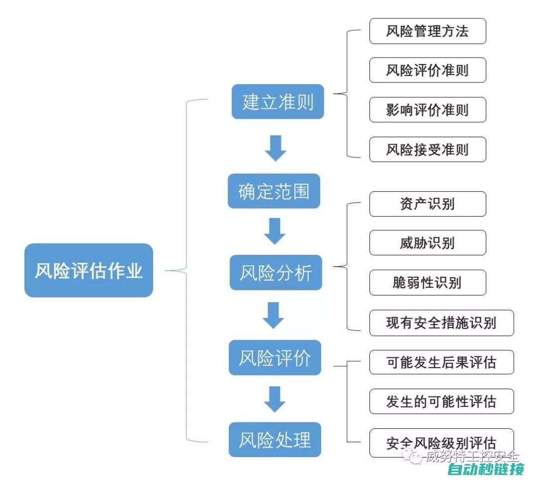 程序识别问题怎么解决